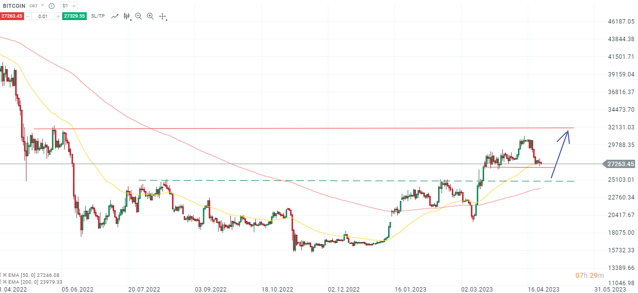 BITCOIN-Zurück-unter-30-000-aber-um-25-000-potenzieller-Long-Trigger-Die-aktuelle-Bitcoin-Analyse-Kommentar-Jens-Chrzanowski-stock3.com-1