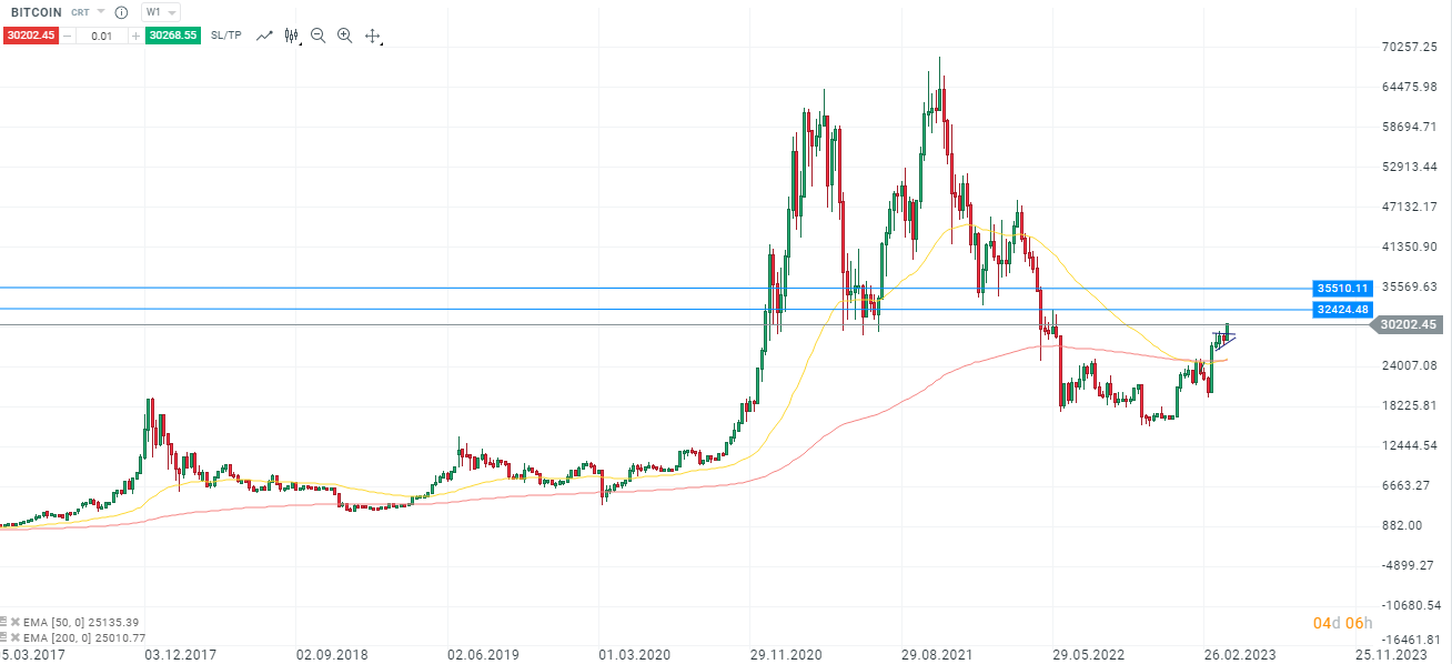 BITCOIN-Breakout-und-Rückeroberung-der-30-000-35-000-next-Die-aktuelle-Bitcoin-Analyse-Chartanalyse-Wochenausblick-und-Trading-Setups-Kommentar-Jens-Chrzanowski-stock3.com-1