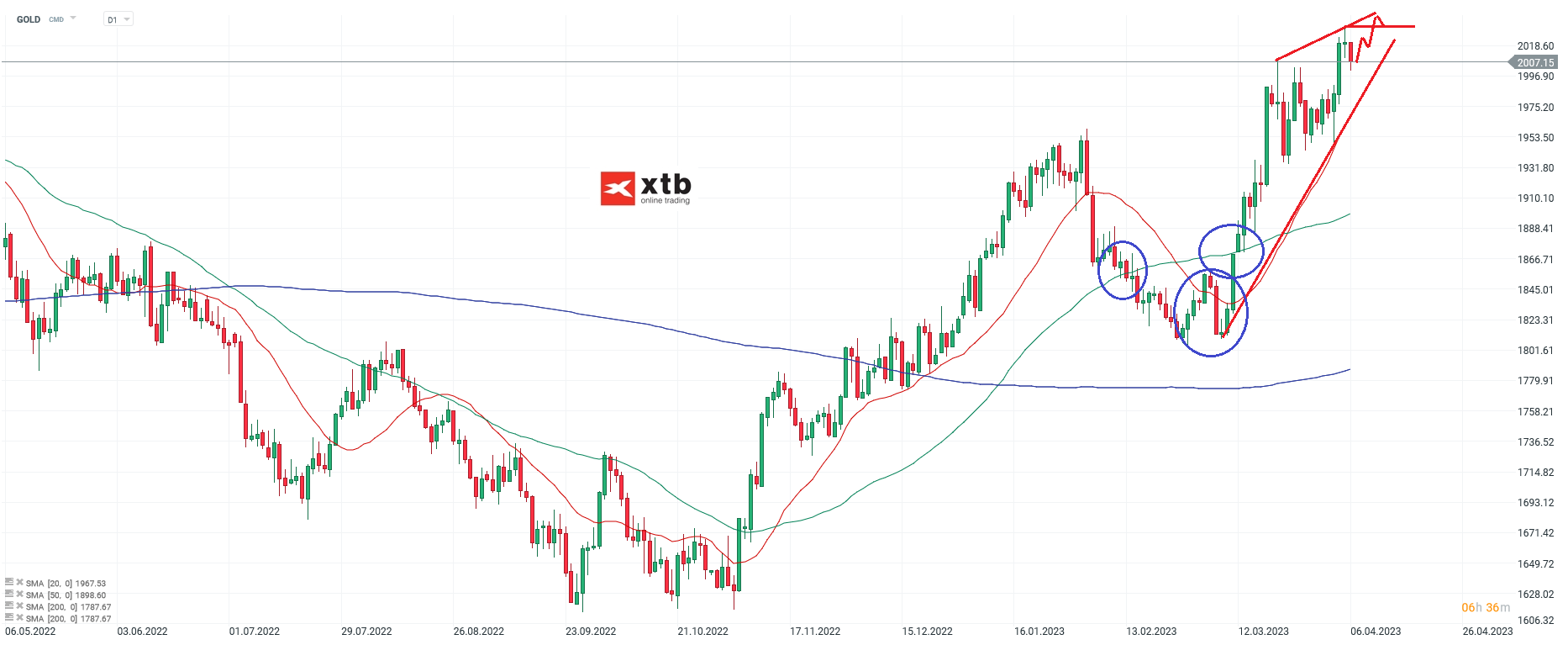 GOLD-Weiter-bullish-nach-Ostern-Die-aktuelle-Gold-Analyse-am-10-04-23-Chartanalyse-Wochenausblick-und-Trading-Setups-Kommentar-Jens-Chrzanowski-stock3.com-1