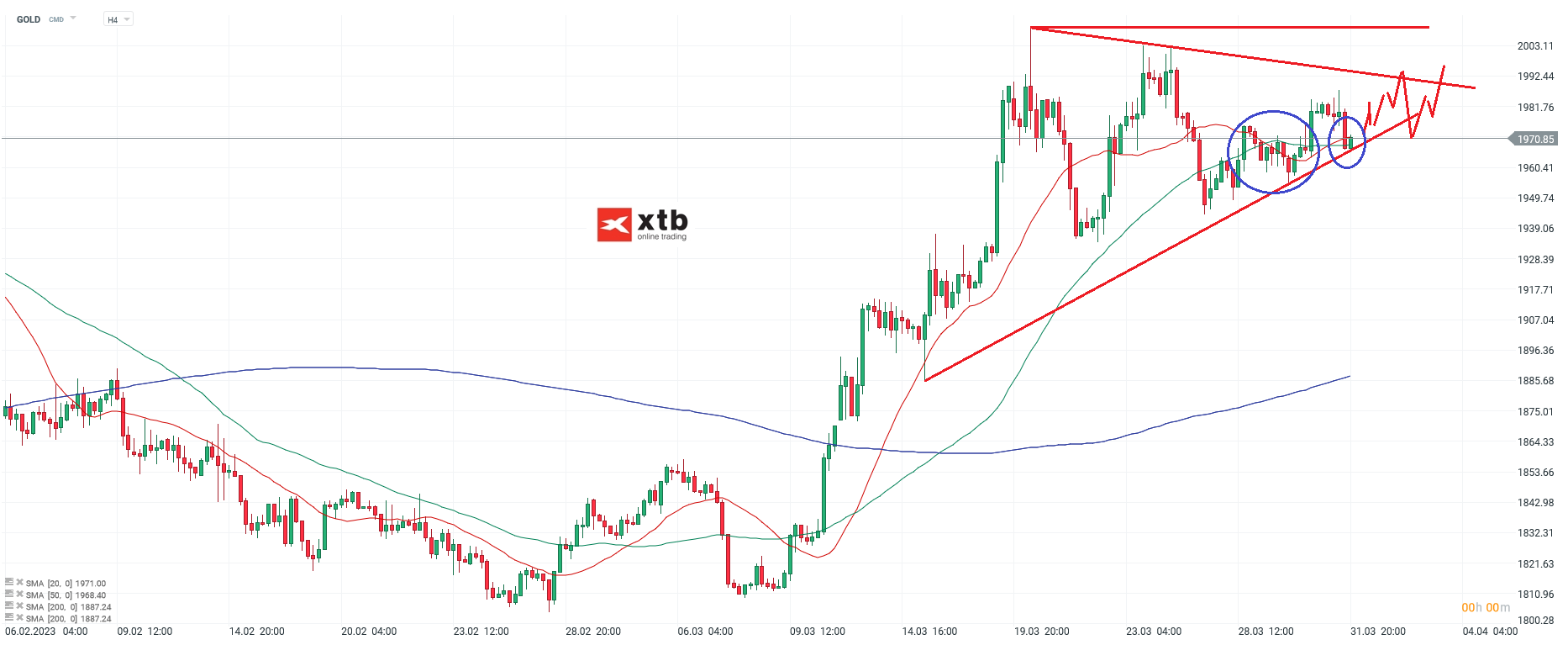 GOLD-Weiterhin-Bullisch-weiterhin-warten-auf-den-Kaufdruck-Die-aktuelle-Gold-Analyse-am-02-04-23-Chartanalyse-Wochenausblick-und-Trading-Setups-Kommentar-Jens-Chrzanowski-stock3.com-1