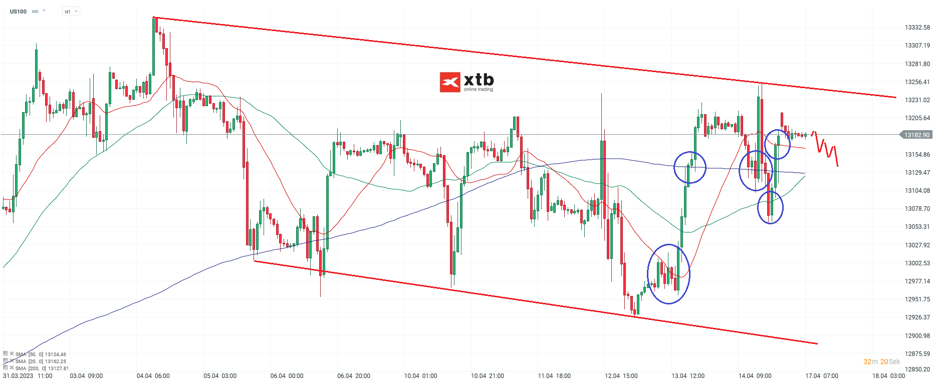 Nasdaq-tägliche-Prognose-vom-17-04-2023-Chartanalyse-Daytrading-Setups-und-Marktausblick-für-aktive-Trader-Kommentar-Jens-Chrzanowski-stock3.com-1