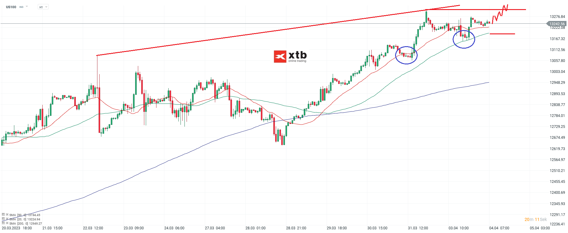 Nasdaq-tägliche-Prognose-vom-04-04-2023-Chartanalyse-Daytrading-Setups-und-Marktausblick-für-aktive-Trader-Kommentar-Jens-Chrzanowski-stock3.com-1