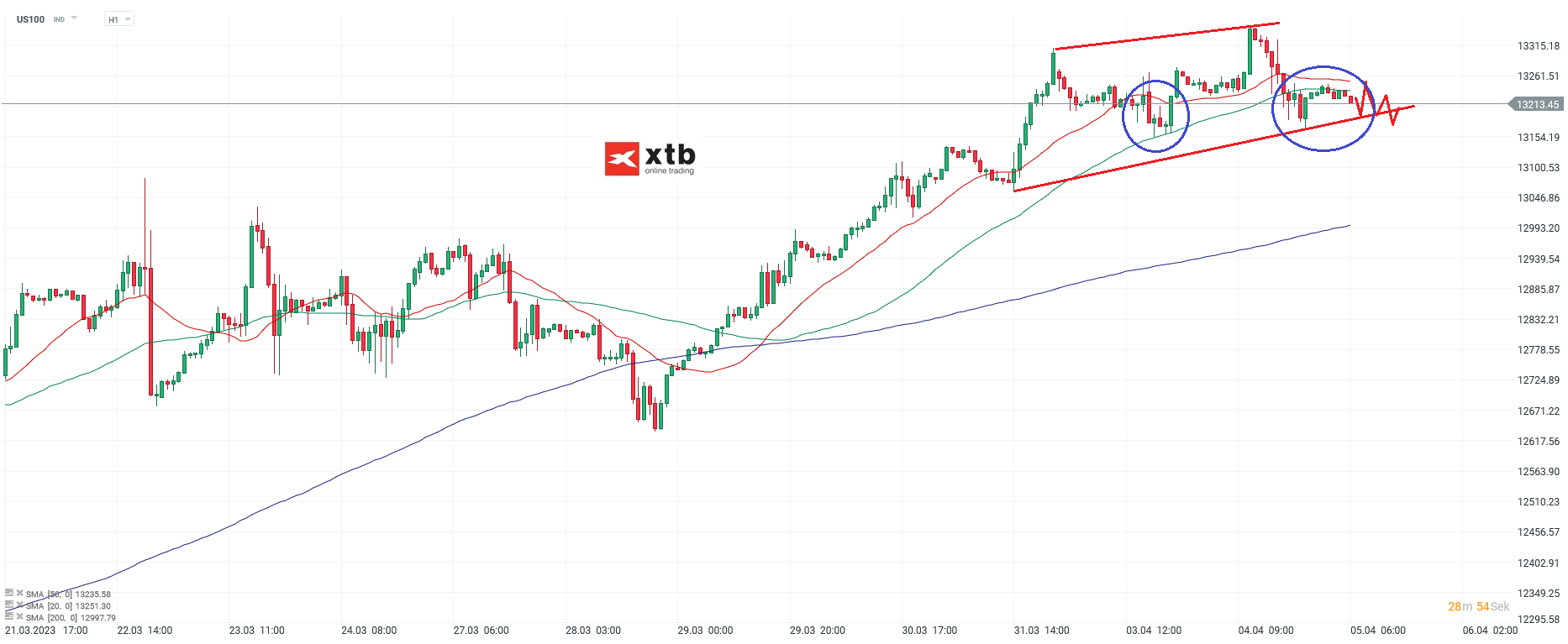 Nasdaq-tägliche-Prognose-vom-01-03-2023-Chartanalyse-Daytrading-Setups-und-Marktausblick-für-aktive-Trader-Kommentar-Jens-Chrzanowski-stock3.com-1