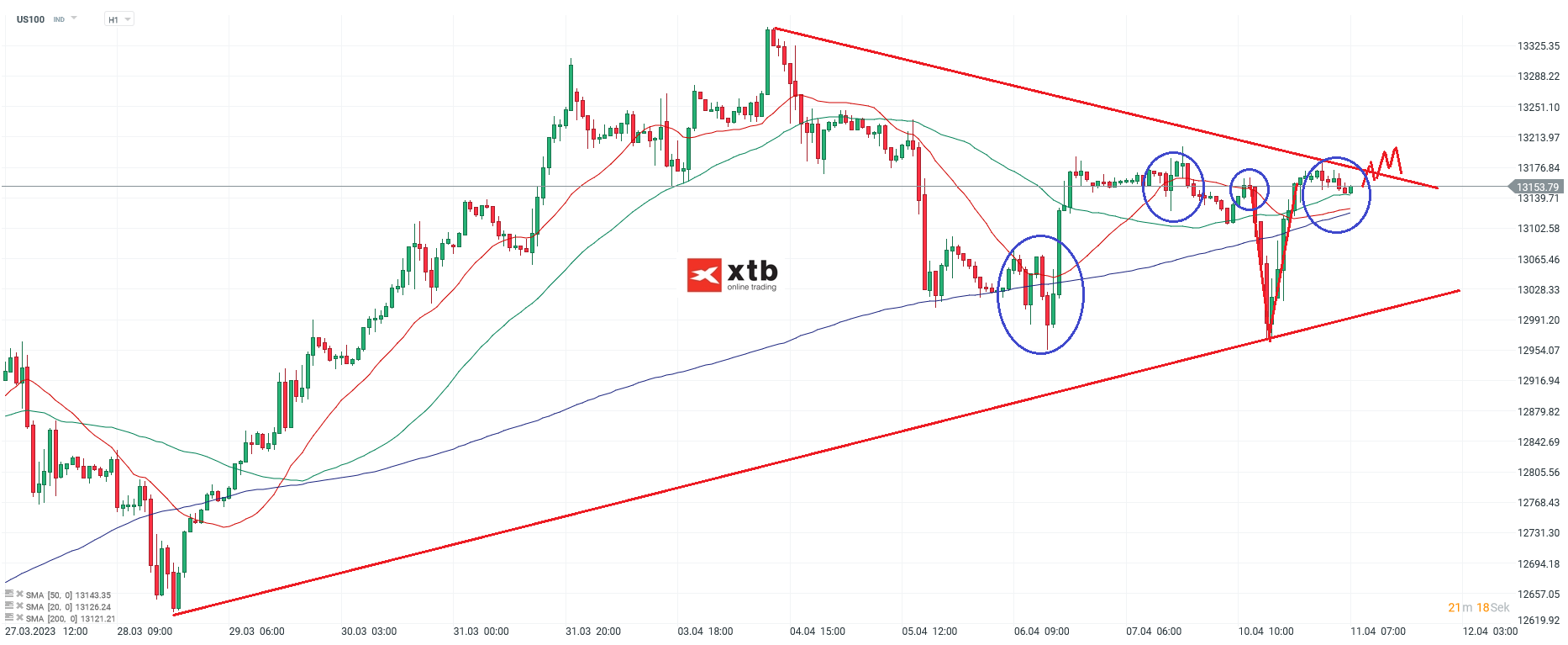 Nasdaq-tägliche-Prognose-vom-01-04-2023-Chartanalyse-Daytrading-Setups-und-Marktausblick-für-aktive-Trader-Kommentar-Jens-Chrzanowski-stock3.com-1