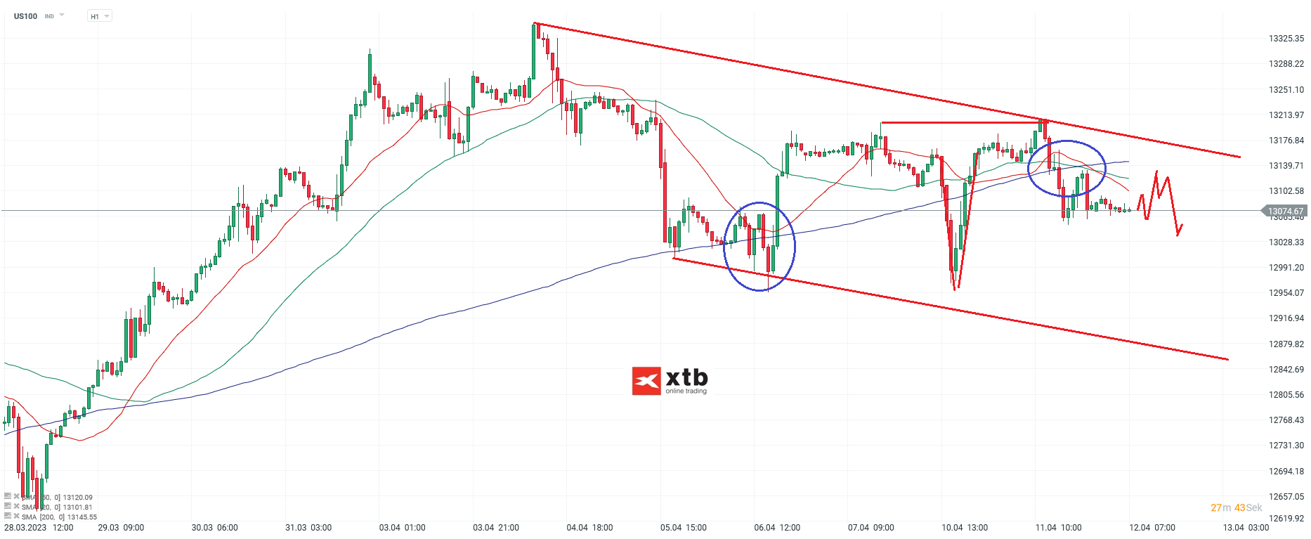 Nasdaq-tägliche-Prognose-vom-12-04-2023-Chartanalyse-Daytrading-Setups-und-Marktausblick-für-aktive-Trader-Kommentar-Jens-Chrzanowski-stock3.com-1