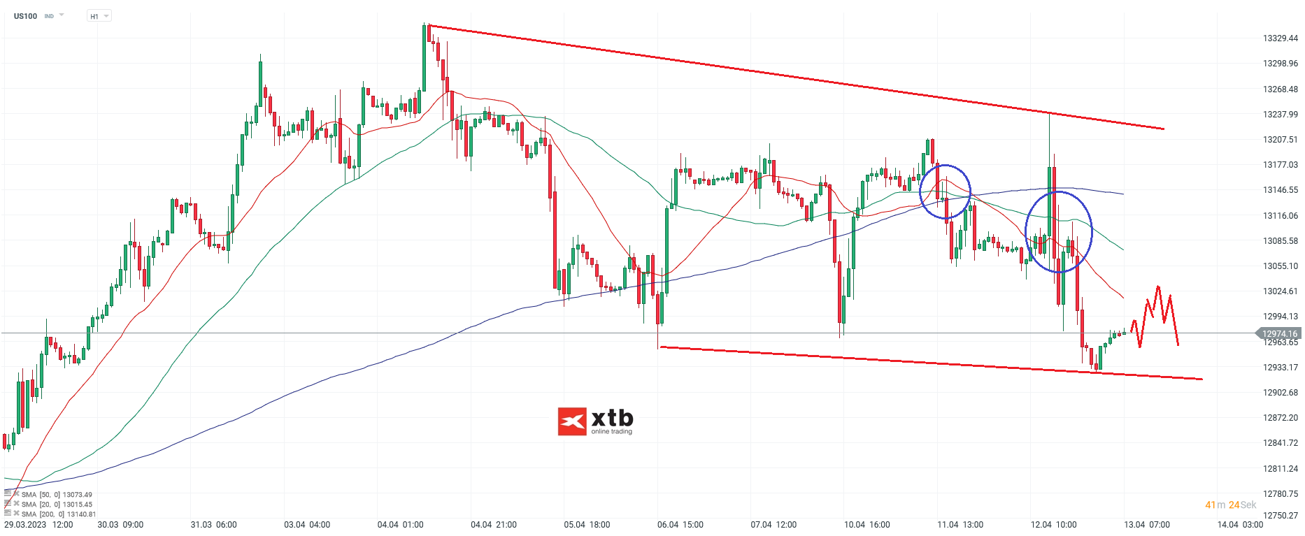 Nasdaq-tägliche-Prognose-vom-13-04-2023-Chartanalyse-Daytrading-Setups-und-Marktausblick-für-aktive-Trader-Kommentar-Jens-Chrzanowski-stock3.com-1