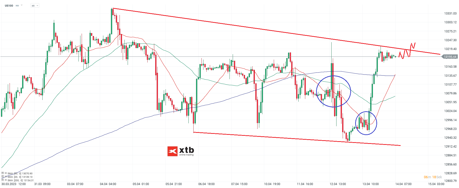 Nasdaq-tägliche-Prognose-vom-14-04-2023-Chartanalyse-Daytrading-Setups-und-Marktausblick-für-aktive-Trader-Kommentar-Jens-Chrzanowski-stock3.com-1