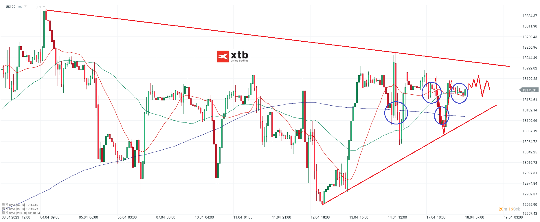 Nasdaq-tägliche-Prognose-vom-18-04-2023-Chartanalyse-Daytrading-Setups-und-Marktausblick-für-aktive-Trader-Kommentar-Jens-Chrzanowski-stock3.com-1