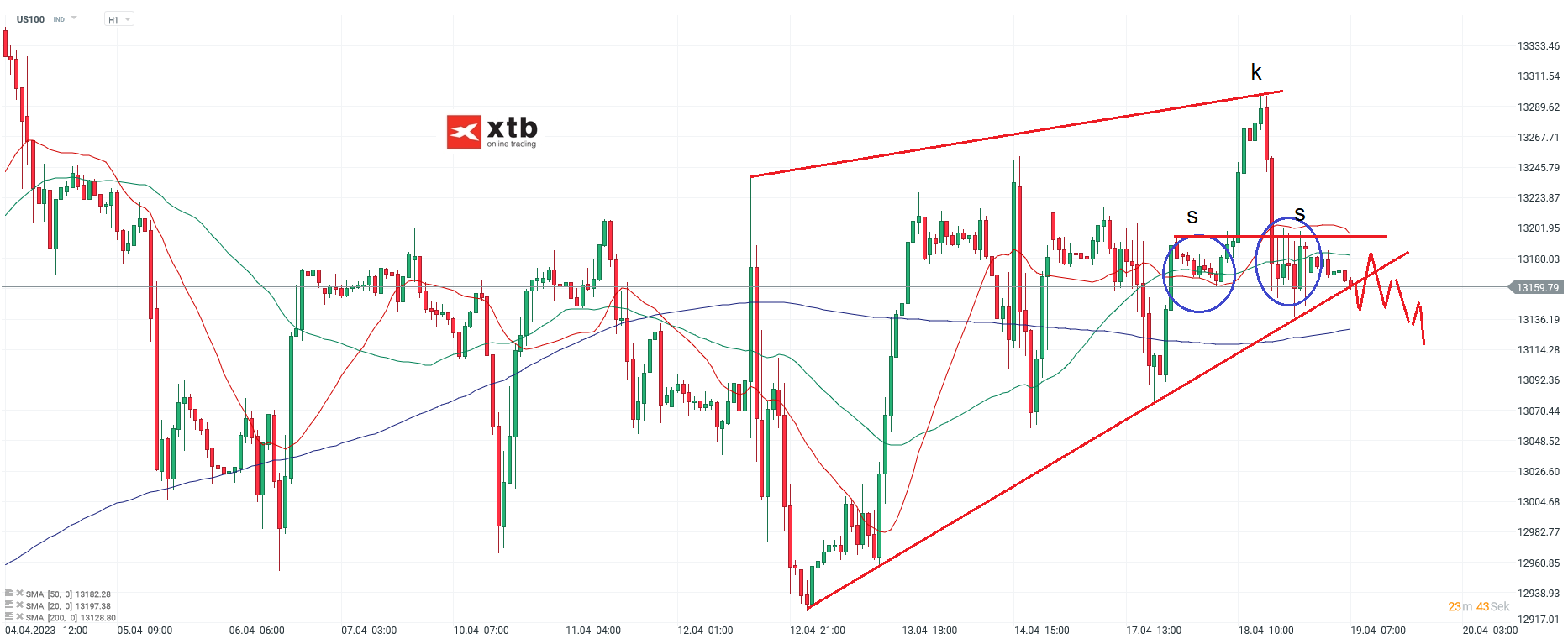 Nasdaq-tägliche-Prognose-vom-19-04-2023-Chartanalyse-Daytrading-Setups-und-Marktausblick-für-aktive-Trader-Kommentar-Jens-Chrzanowski-stock3.com-1