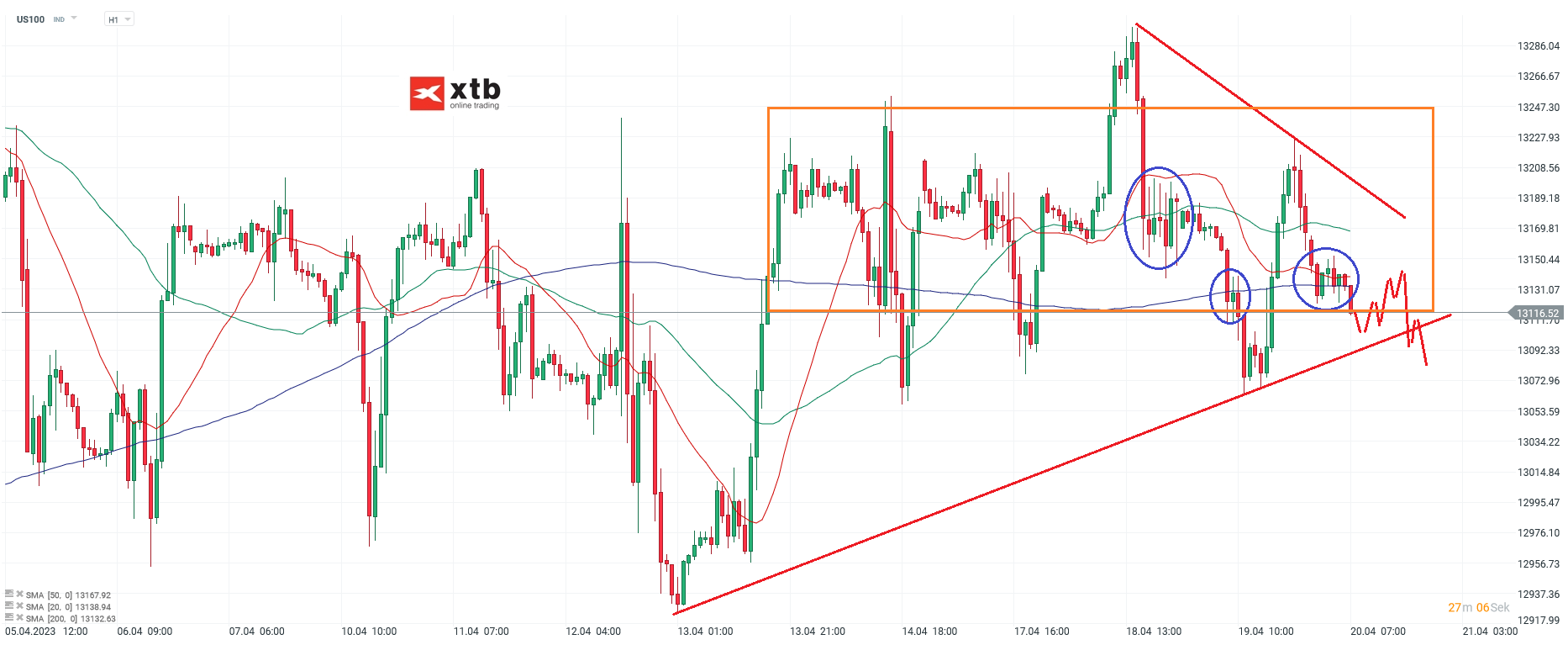 Nasdaq-tägliche-Prognose-vom-20-04-2023-Chartanalyse-Daytrading-Setups-und-Marktausblick-für-aktive-Trader-Kommentar-Jens-Chrzanowski-stock3.com-1