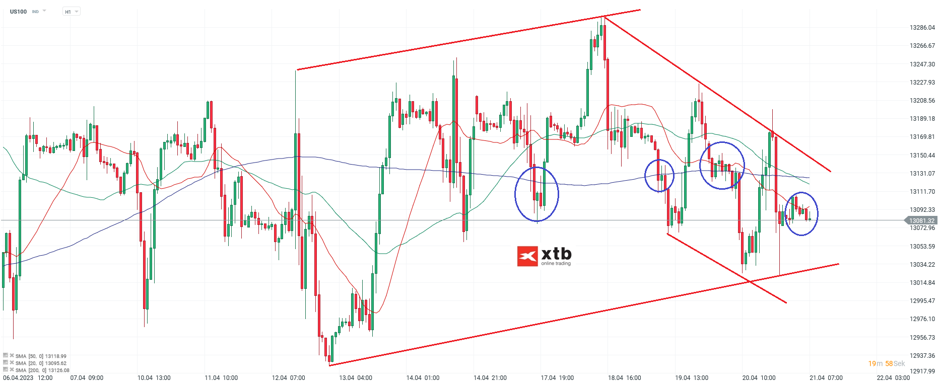 Nasdaq-tägliche-Prognose-vom-21-04-2023-Chartanalyse-Daytrading-Setups-und-Marktausblick-für-aktive-Trader-Kommentar-Jens-Chrzanowski-stock3.com-1