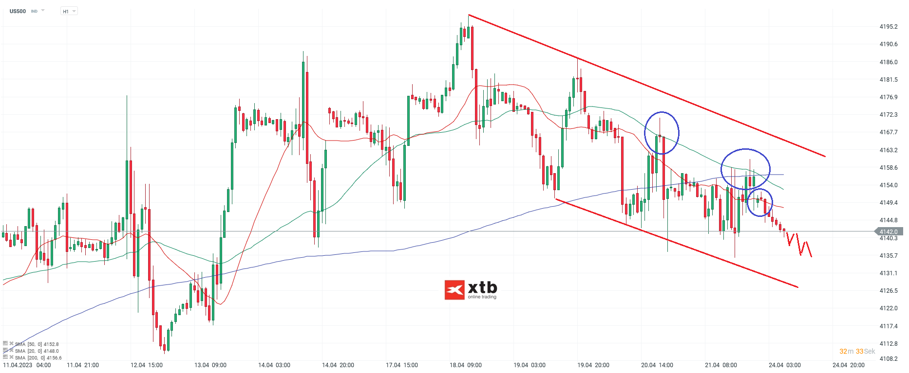 Nasdaq-tägliche-Prognose-vom-24-04-2023-Chartanalyse-Daytrading-Setups-und-Marktausblick-für-aktive-Trader-Kommentar-Jens-Chrzanowski-stock3.com-1