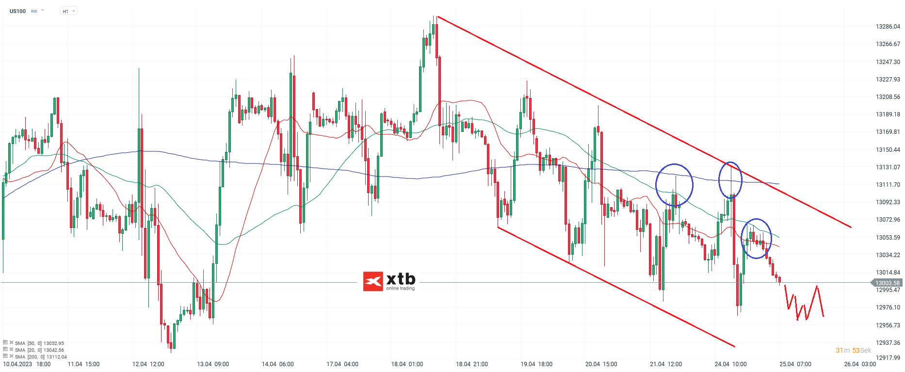 Nasdaq-tägliche-Prognose-vom-25-04-2023-Chartanalyse-Daytrading-Setups-und-Marktausblick-für-aktive-Trader-Kommentar-Jens-Chrzanowski-stock3.com-1