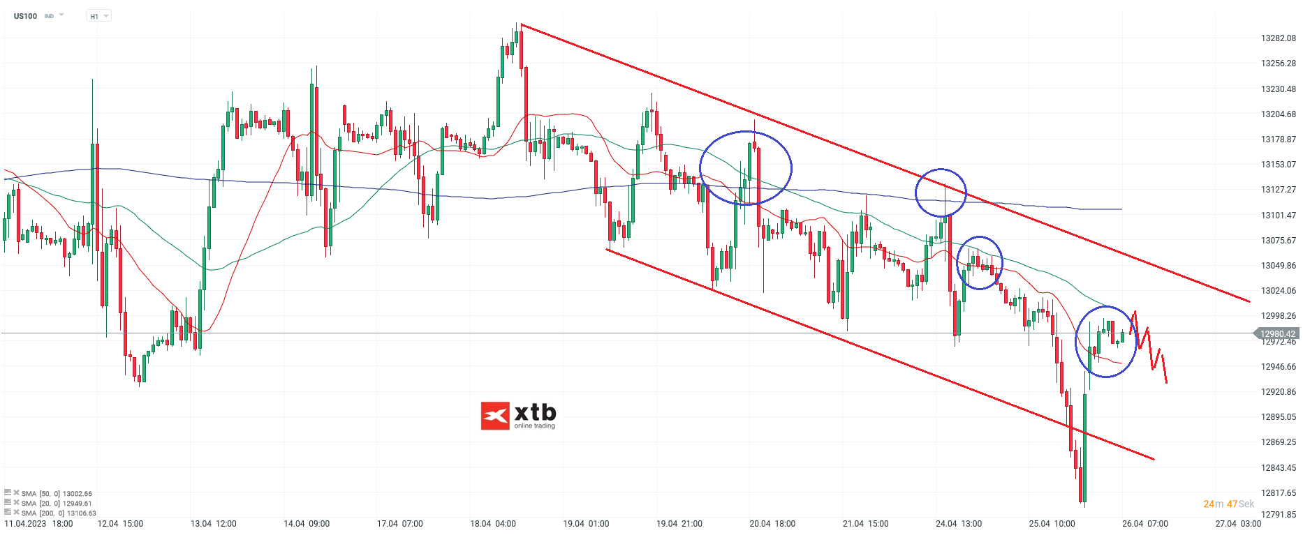 Nasdaq-tägliche-Prognose-vom-01-04-2023-Chartanalyse-Daytrading-Setups-und-Marktausblick-für-aktive-Trader-Kommentar-Jens-Chrzanowski-stock3.com-1