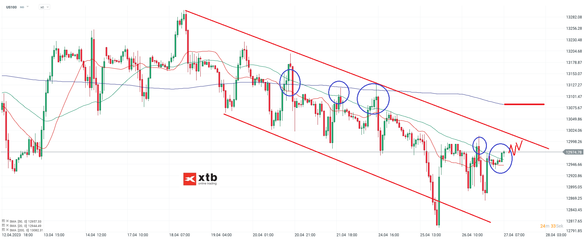 Nasdaq-tägliche-Prognose-vom-27-04-2023-Chartanalyse-Daytrading-Setups-und-Marktausblick-für-aktive-Trader-Kommentar-Jens-Chrzanowski-stock3.com-1