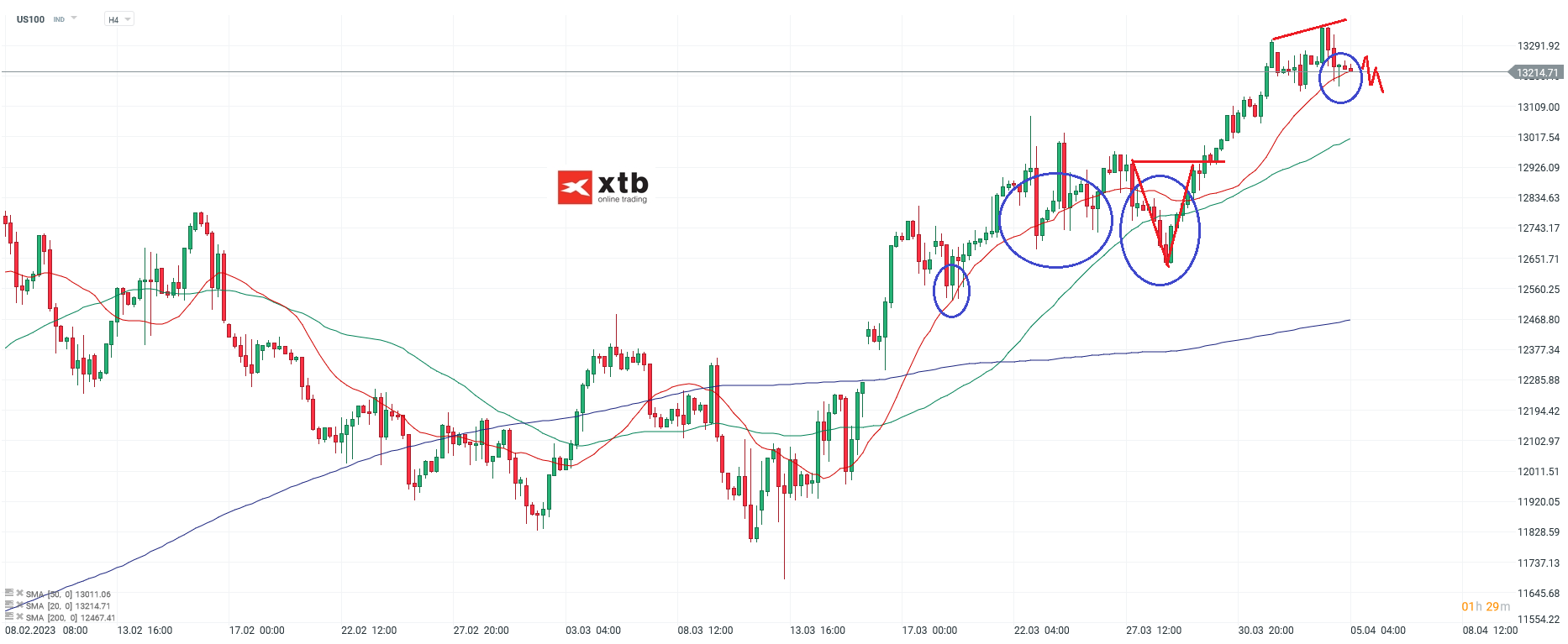 S-P-500-tägliche-Prognose-vom-05-04-2023-Chartanalyse-Daytrading-Setups-und-Marktausblick-für-aktive-Trader-Kommentar-Jens-Chrzanowski-stock3.com-1