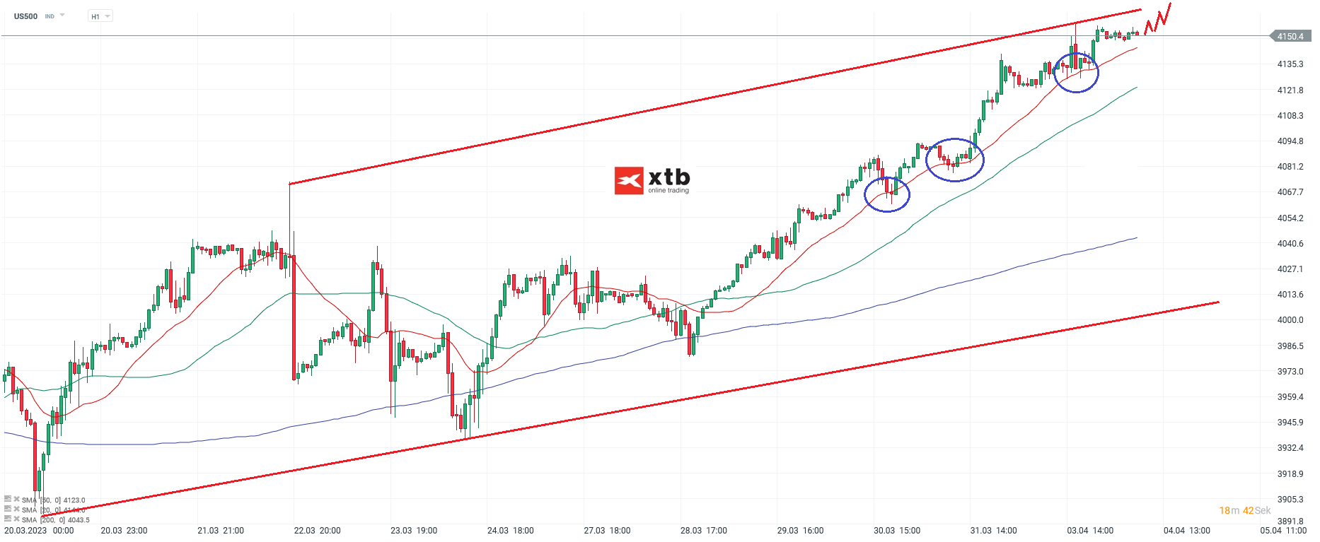 S-P-500-tägliche-Prognose-vom-01-03-2023-Chartanalyse-Daytrading-Setups-und-Marktausblick-für-aktive-Trader-Kommentar-Jens-Chrzanowski-stock3.com-1