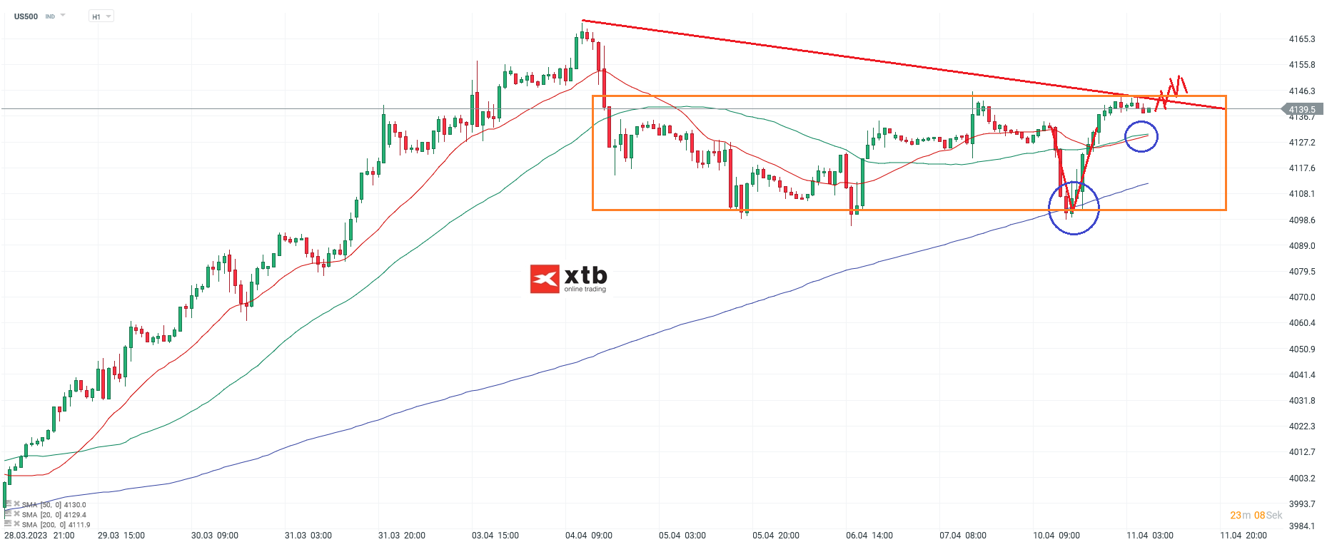 S-P-500-tägliche-Prognose-vom-11-04-2023-Chartanalyse-Daytrading-Setups-und-Marktausblick-für-aktive-Trader-Kommentar-Jens-Chrzanowski-stock3.com-1