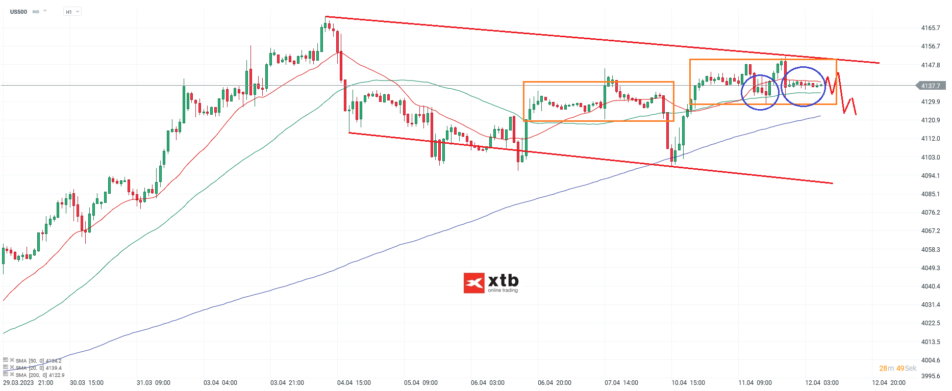 S-P-500-tägliche-Prognose-vom-01-04-2023-Chartanalyse-Daytrading-Setups-und-Marktausblick-für-aktive-Trader-Kommentar-Jens-Chrzanowski-stock3.com-1