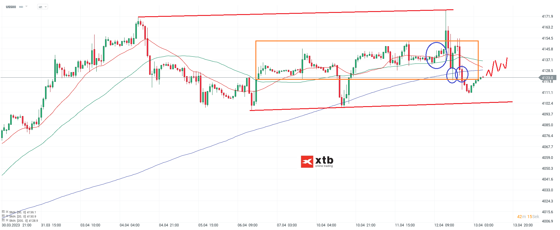 S-P-500-tägliche-Prognose-vom-01-04-2023-Chartanalyse-Daytrading-Setups-und-Marktausblick-für-aktive-Trader-Kommentar-Jens-Chrzanowski-stock3.com-1