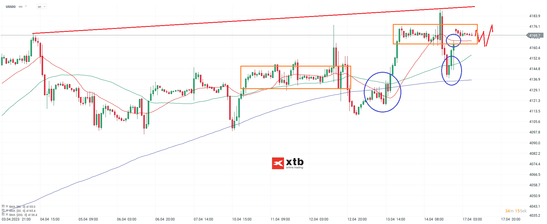 S-P-500-tägliche-Prognose-vom-17-04-2023-Chartanalyse-Daytrading-Setups-und-Marktausblick-für-aktive-Trader-Kommentar-Jens-Chrzanowski-stock3.com-1