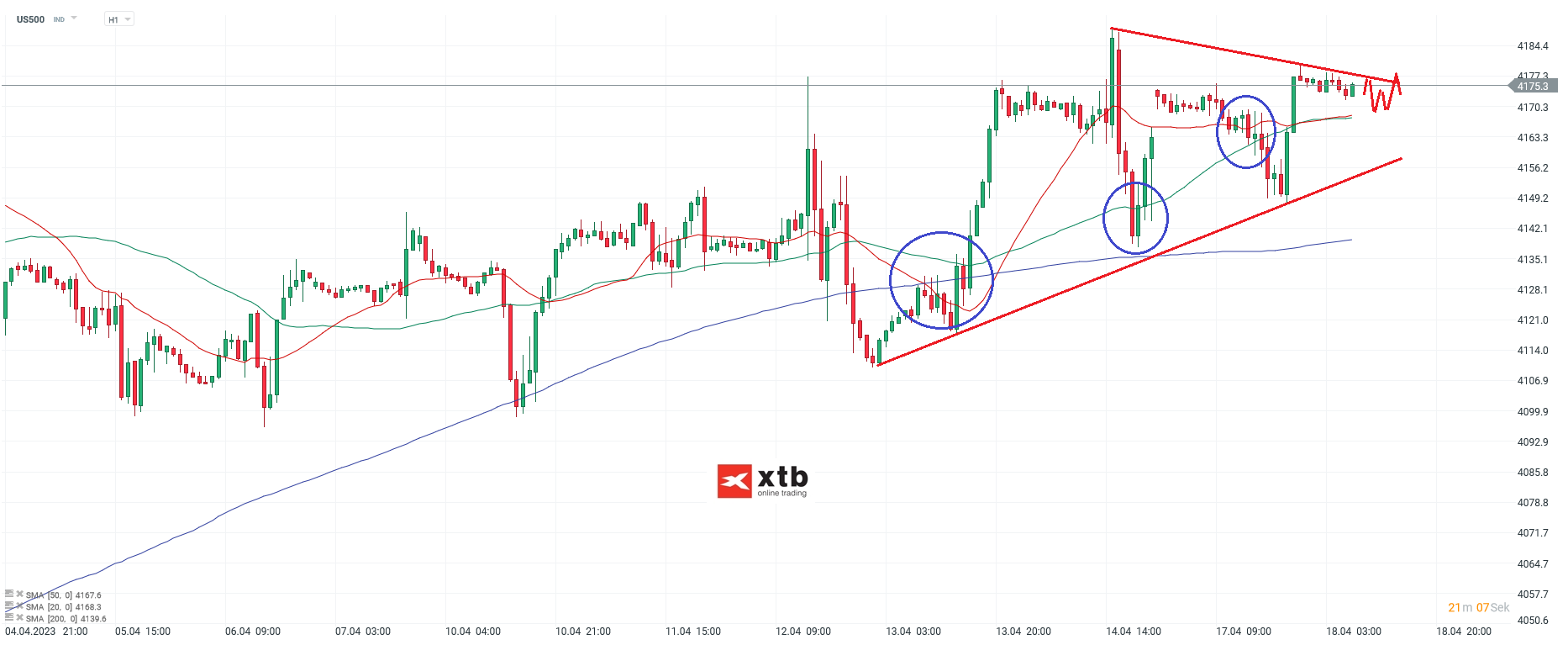 S-P-500-tägliche-Prognose-vom-18-04-2023-Chartanalyse-Daytrading-Setups-und-Marktausblick-für-aktive-Trader-Kommentar-Jens-Chrzanowski-stock3.com-1