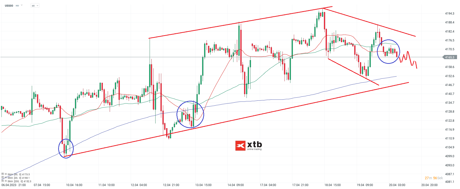 S-P-500-tägliche-Prognose-vom-20-04-2023-Chartanalyse-Daytrading-Setups-und-Marktausblick-für-aktive-Trader-Kommentar-Jens-Chrzanowski-stock3.com-1