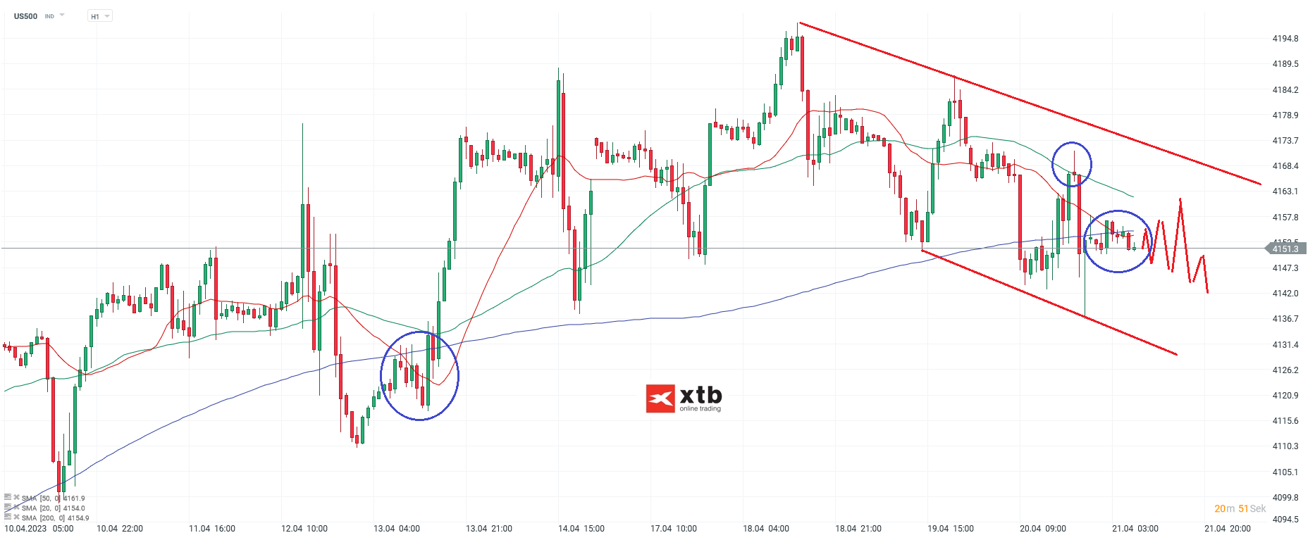 S-P-500-tägliche-Prognose-vom-21-04-2023-Chartanalyse-Daytrading-Setups-und-Marktausblick-für-aktive-Trader-Kommentar-Jens-Chrzanowski-stock3.com-1