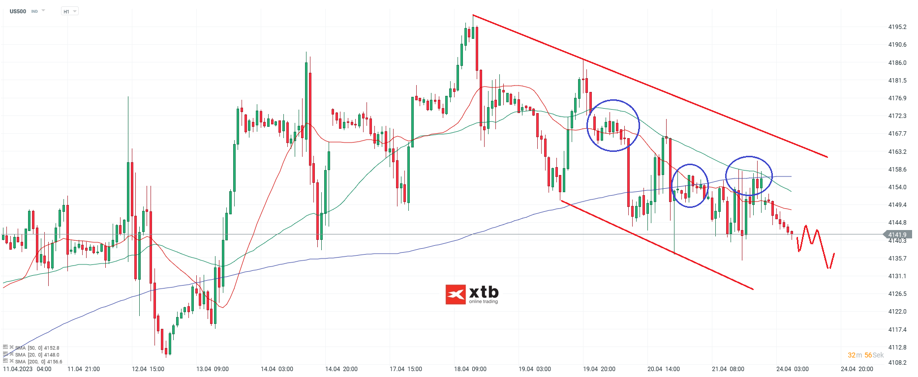 S-P-500-tägliche-Prognose-vom-24-04-2023-Chartanalyse-Daytrading-Setups-und-Marktausblick-für-aktive-Trader-Kommentar-Jens-Chrzanowski-stock3.com-1