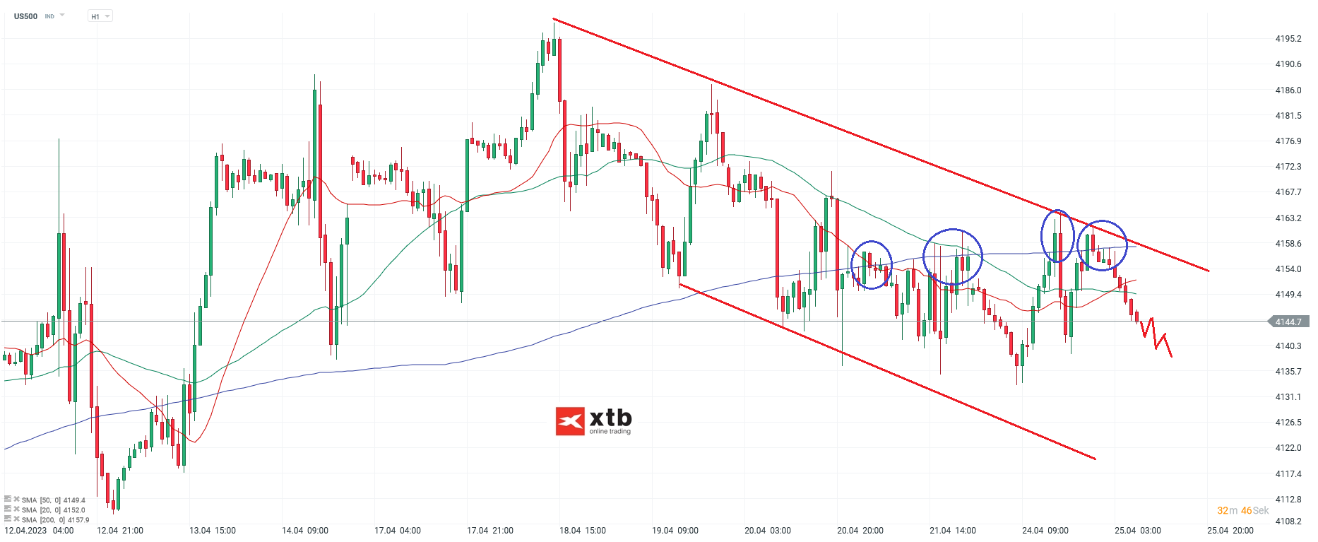 S-P-500-tägliche-Prognose-vom-25-04-2023-Chartanalyse-Daytrading-Setups-und-Marktausblick-für-aktive-Trader-Kommentar-Jens-Chrzanowski-stock3.com-1