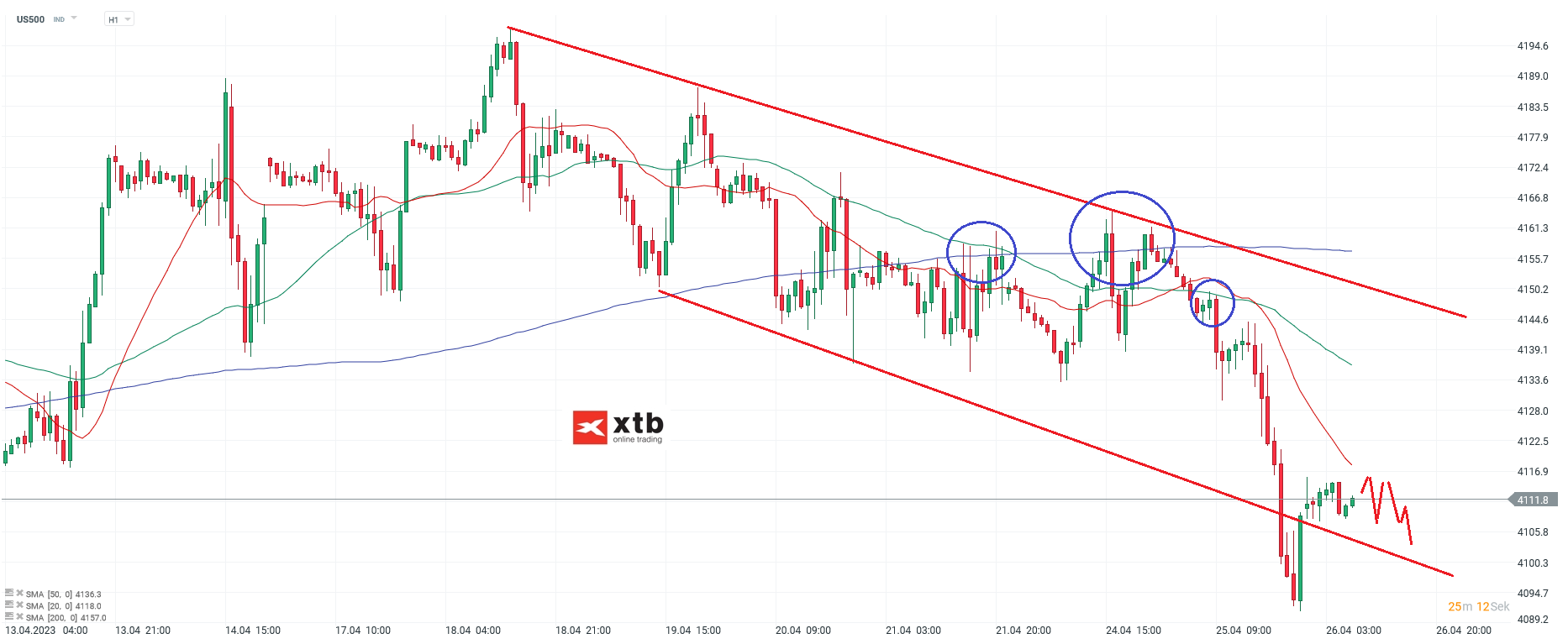 S-P-500-tägliche-Prognose-vom-26-04-2023-Chartanalyse-Daytrading-Setups-und-Marktausblick-für-aktive-Trader-Kommentar-Jens-Chrzanowski-stock3.com-1