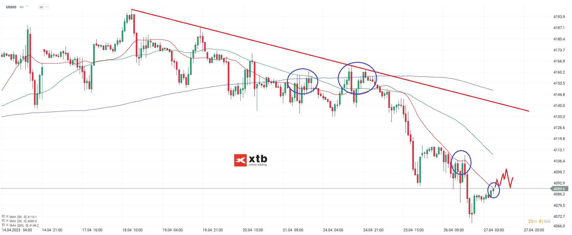 S-P-500-tägliche-Prognose-vom-27-04-2023-Chartanalyse-Daytrading-Setups-und-Marktausblick-für-aktive-Trader-Kommentar-Jens-Chrzanowski-stock3.com-1