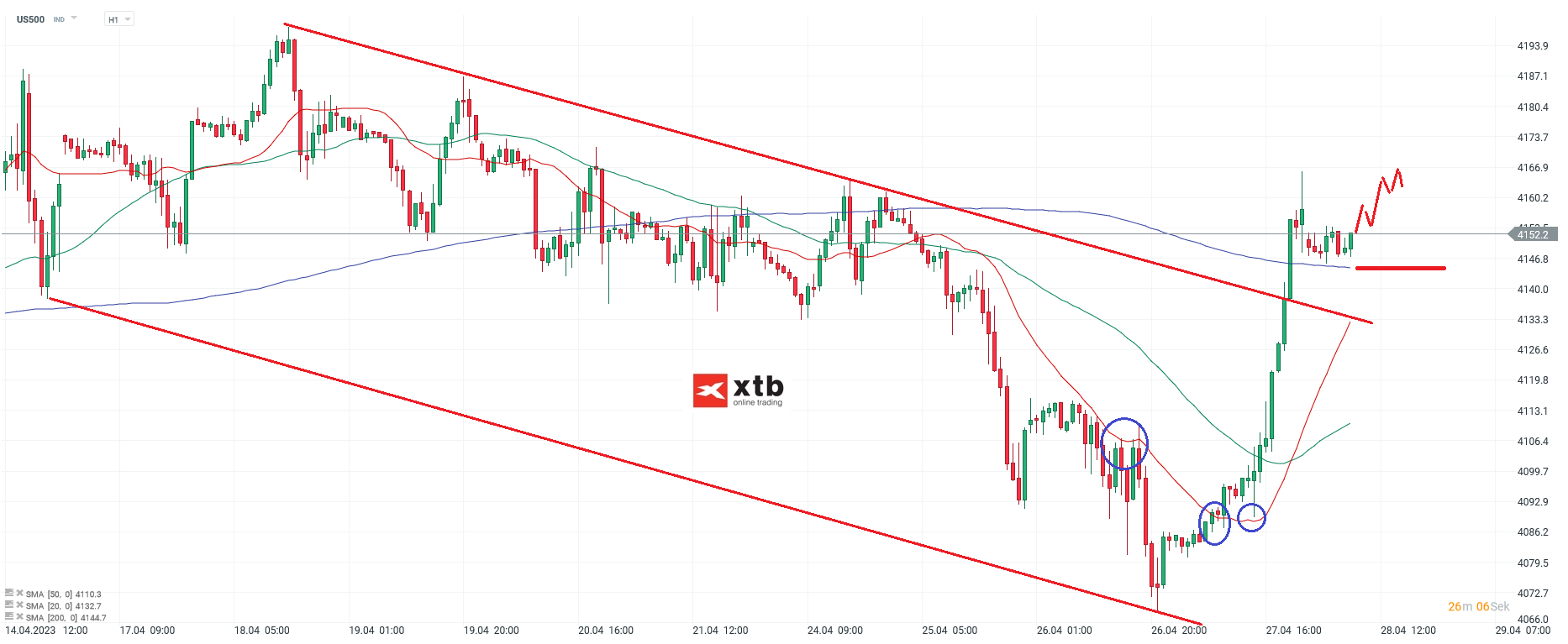 S-P-500-tägliche-Prognose-vom-28-04-2023-Chartanalyse-Daytrading-Setups-und-Marktausblick-für-aktive-Trader-Kommentar-Jens-Chrzanowski-stock3.com-1