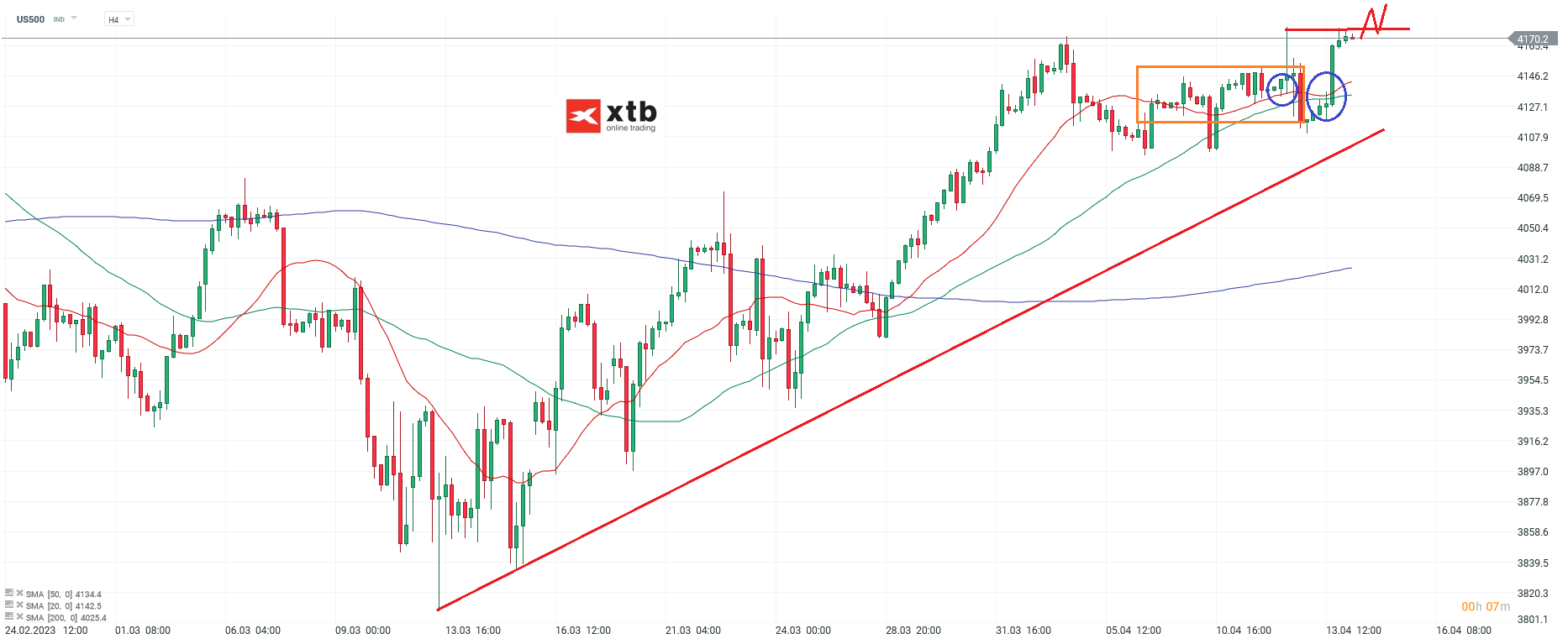 S-P-500-tägliche-Prognose-vom-01-04-2023-Chartanalyse-Daytrading-Setups-und-Marktausblick-für-aktive-Trader-Kommentar-Jens-Chrzanowski-stock3.com-1