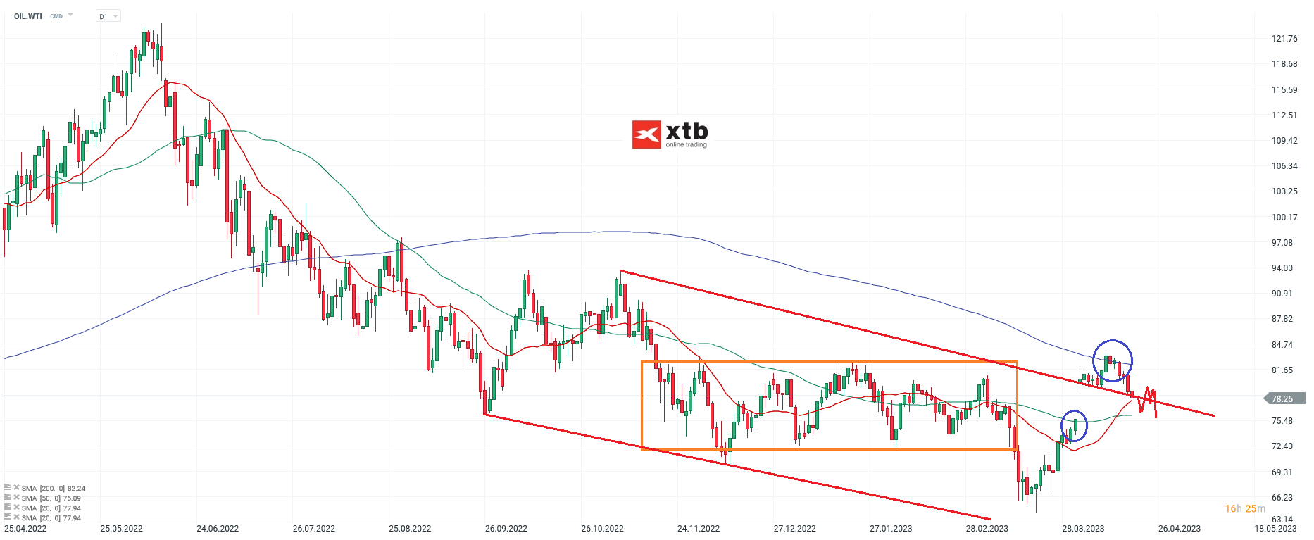 WTI-US-Inflationssorgen-steigen-wieder-Die-aktuelle-WTI-Analyse-am-20-04-23-Chartanalyse-Wochenausblick-und-Trading-Setups-Kommentar-Jens-Chrzanowski-stock3.com-1