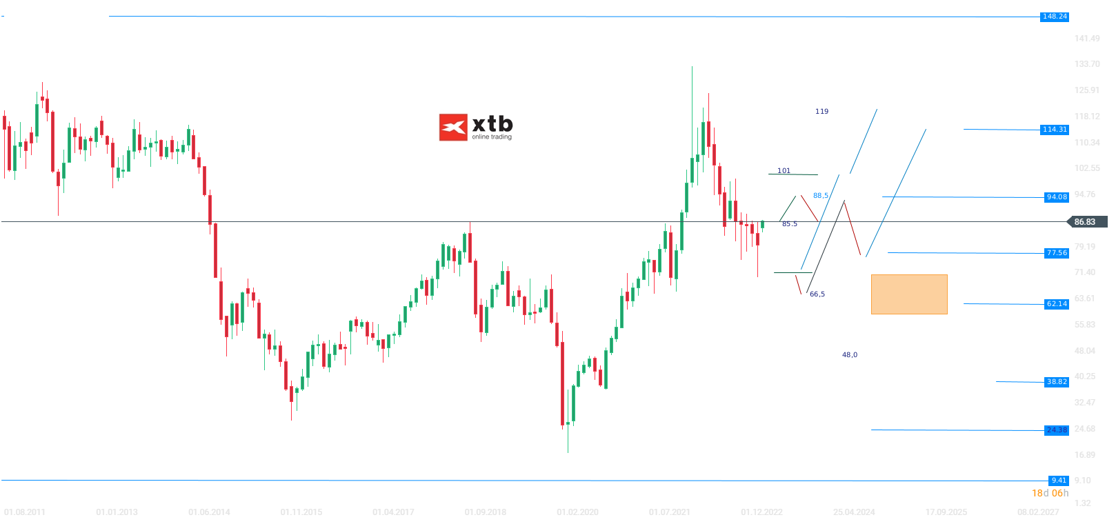 Chart-des-Tages-Öl-Chartanalyse-News-und-mehr-07-04-23-Kommentar-Jens-Chrzanowski-stock3.com-1