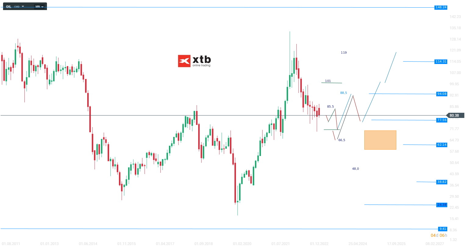 WTI-US-Schuldenkrise-beunruhigt-Die-aktuelle-WTI-Analyse-am-27-04-23-Kommentar-Jens-Chrzanowski-stock3.com-1