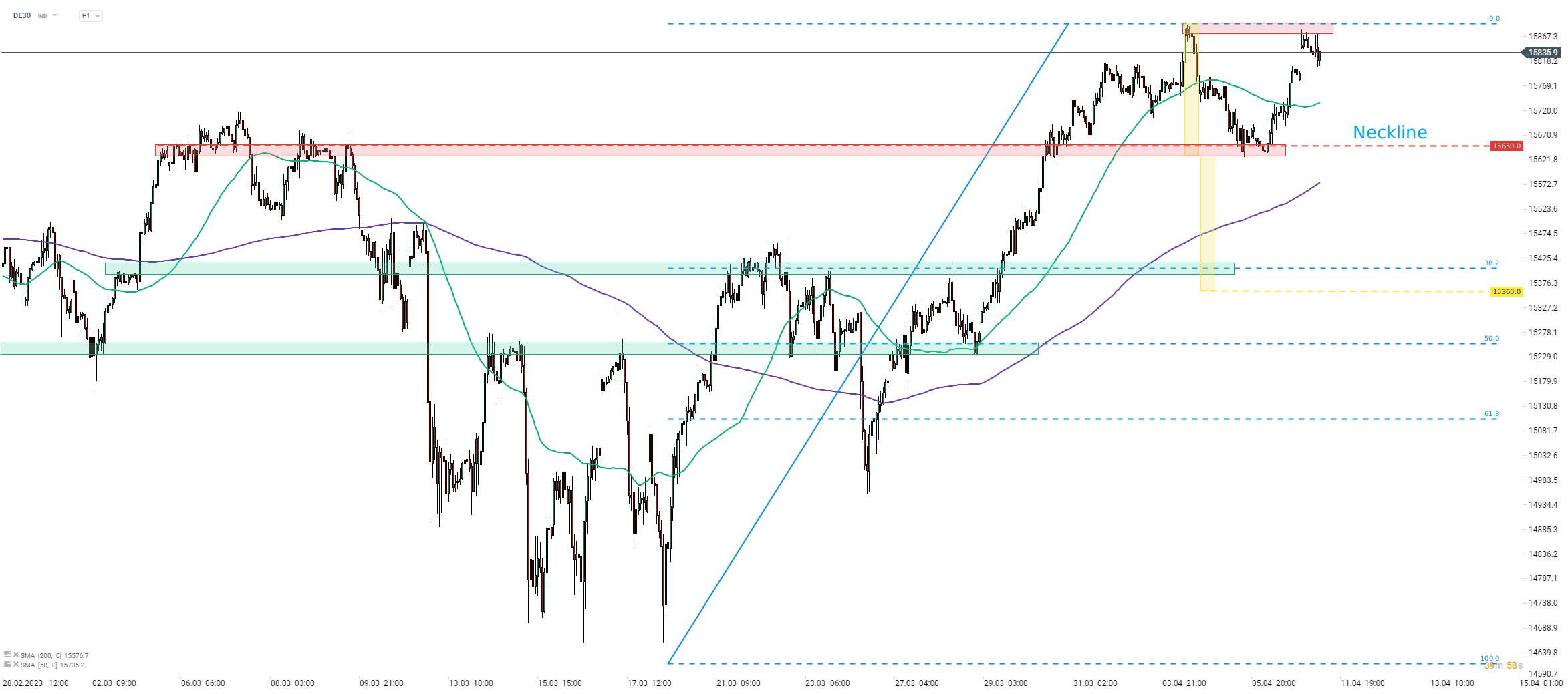 Chart-des-Tages-DE30-Chartanalyse-News-und-mehr-11-04-23-Kommentar-Jens-Chrzanowski-stock3.com-1