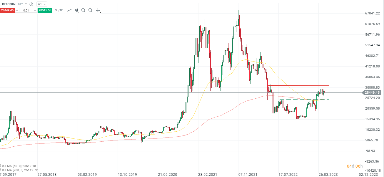 BITCOIN-Warten-auf-Macro-Trigger-und-die-FED-25-000-weiter-interessant-Die-aktuelle-Bitcoin-Analyse-Kommentar-Jens-Chrzanowski-stock3.com-1