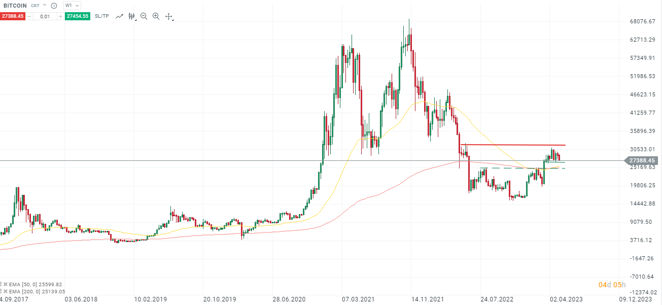 BITCOIN-FED-und-NFPs-eigentlich-bärisch-für-Bitcoin-ist-das-relative-Stärke-Die-aktuelle-Bitcoin-Analyse-Kommentar-Jens-Chrzanowski-stock3.com-1