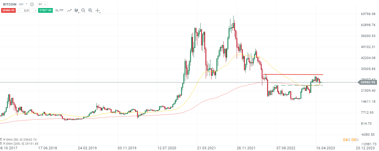 BITCOIN-Bullen-zeigen-gegen-die-25-000-die-Hörner-30-000-voraus-Die-aktuelle-Bitcoin-Analyse-Kommentar-Jens-Chrzanowski-stock3.com-1