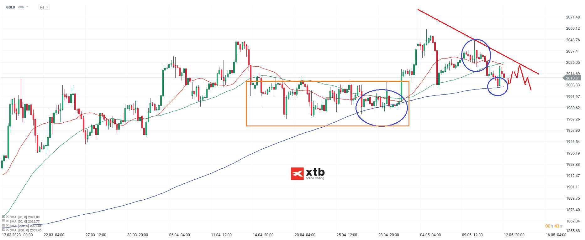 GOLD-Weiter-nach-Oben-aber-ohne-kräftigen-Schub-Die-aktuelle-Gold-Analyse-am-14-05-23-Chartanalyse-Wochenausblick-und-Trading-Setups-Kommentar-Jens-Chrzanowski-stock3.com-1