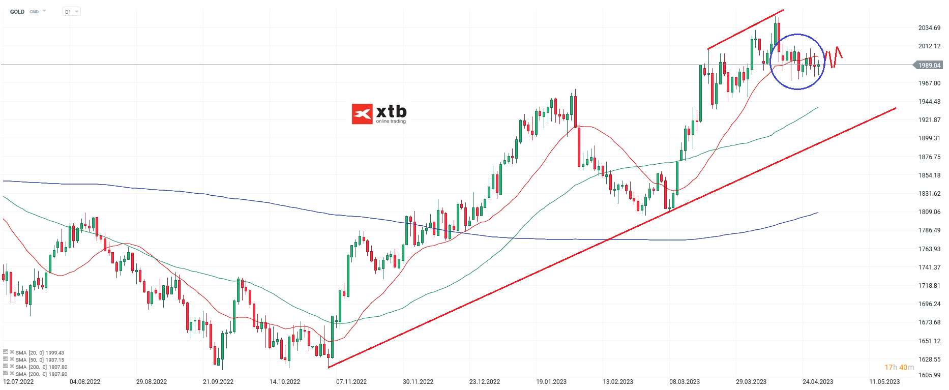 GOLD-Dynamik-auf-der-Abwärtsseite-Die-aktuelle-Gold-Analyse-am-01-05-23-Chartanalyse-Wochenausblick-und-Trading-Setups-Kommentar-Jens-Chrzanowski-stock3.com-1