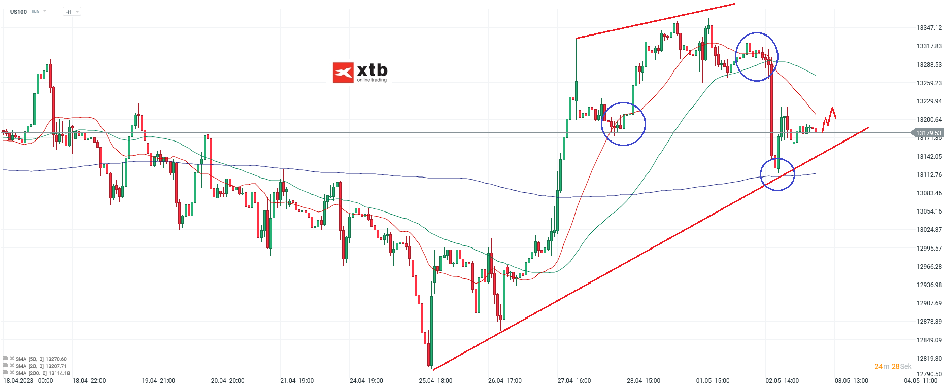 Nasdaq-tägliche-Prognose-vom-03-04-2023-Chartanalyse-Daytrading-Setups-und-Marktausblick-für-aktive-Trader-Kommentar-Jens-Chrzanowski-stock3.com-1