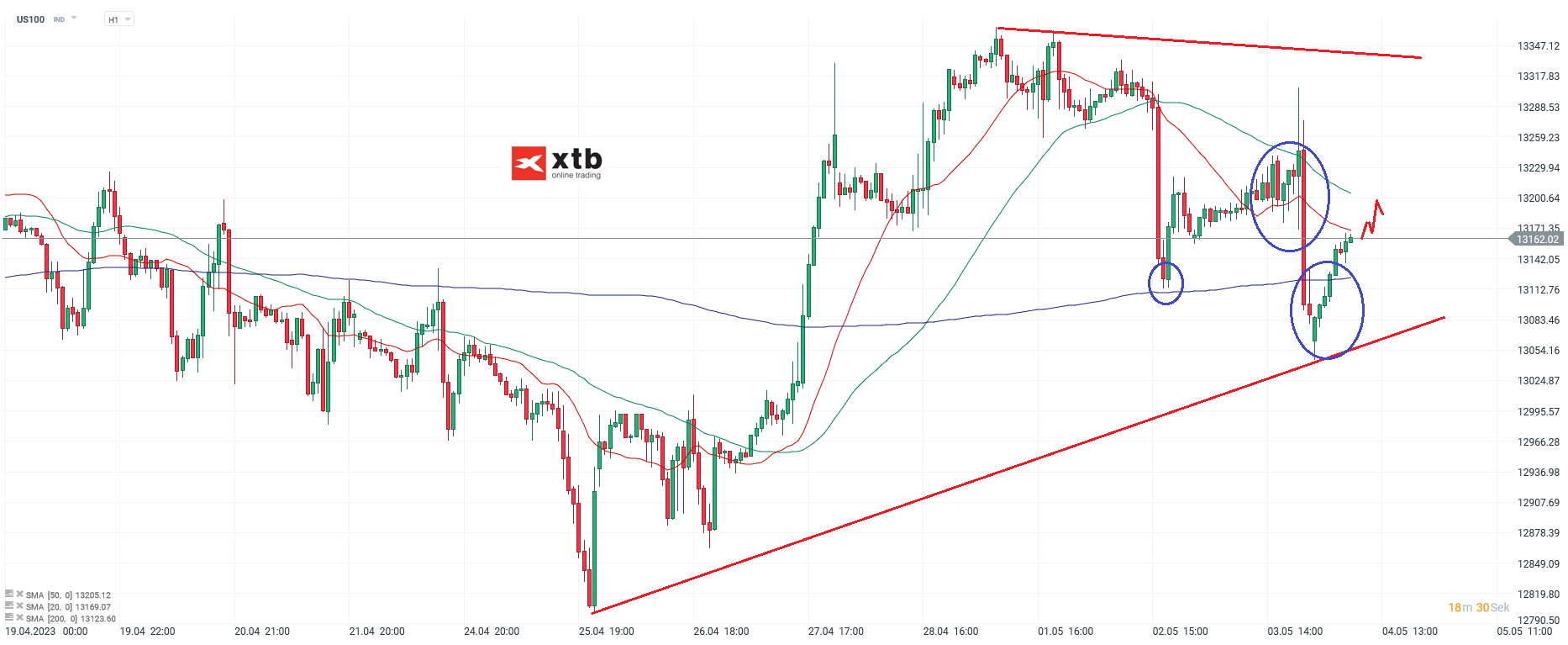 Nasdaq-tägliche-Prognose-vom-04-05-2023-Chartanalyse-Daytrading-Setups-und-Marktausblick-für-aktive-Trader-Kommentar-Jens-Chrzanowski-stock3.com-1