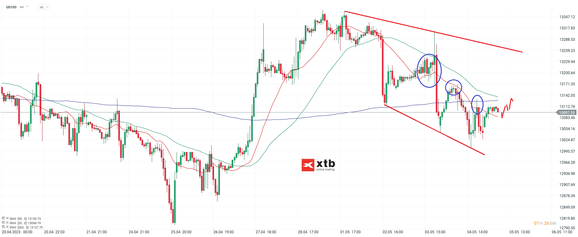 Nasdaq-tägliche-Prognose-vom-05-05-2023-Chartanalyse-Daytrading-Setups-und-Marktausblick-für-aktive-Trader-Kommentar-Jens-Chrzanowski-stock3.com-1