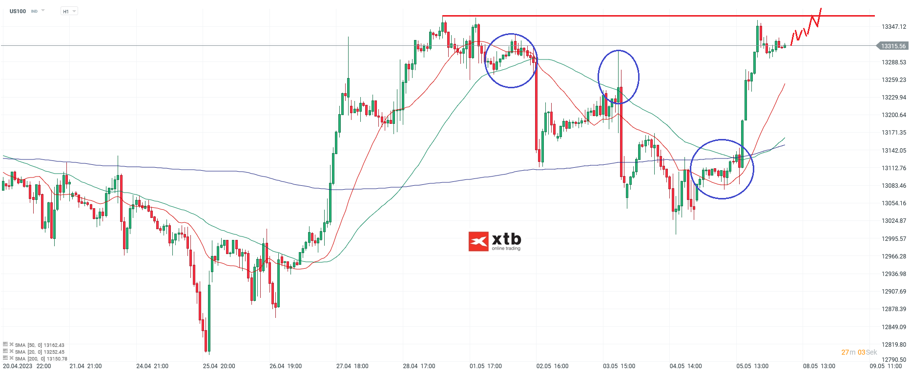 Nasdaq-tägliche-Prognose-vom-08-05-2023-Chartanalyse-Daytrading-Setups-und-Marktausblick-für-aktive-Trader-Kommentar-Jens-Chrzanowski-stock3.com-1