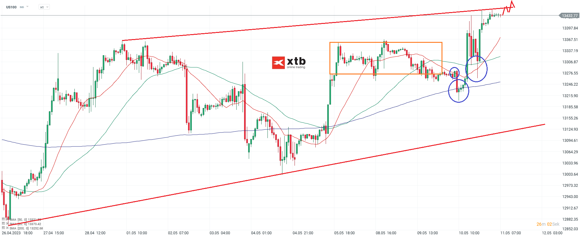 Nasdaq-tägliche-Prognose-vom-11-05-2023-Chartanalyse-Daytrading-Setups-und-Marktausblick-für-aktive-Trader-Kommentar-Jens-Chrzanowski-stock3.com-1