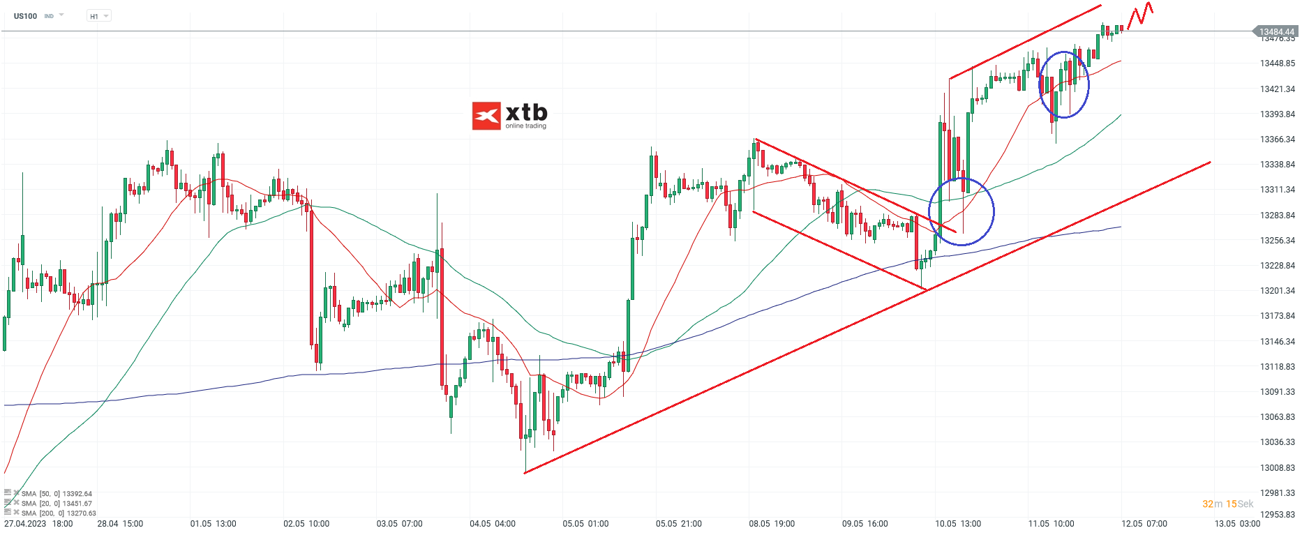 Nasdaq-tägliche-Prognose-vom-12-05-2023-Chartanalyse-Daytrading-Setups-und-Marktausblick-für-aktive-Trader-Kommentar-Jens-Chrzanowski-stock3.com-1