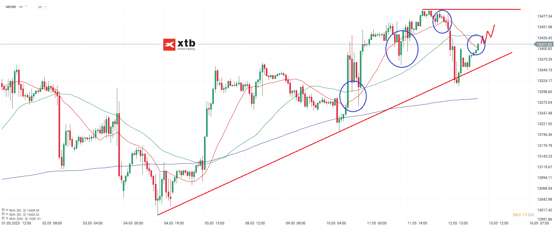 Nasdaq-tägliche-Prognose-vom-15-05-2023-Chartanalyse-Daytrading-Setups-und-Marktausblick-für-aktive-Trader-Kommentar-Jens-Chrzanowski-stock3.com-1